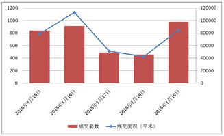房产货量怎么计算