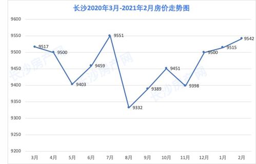 房产怎么曝光最快处理