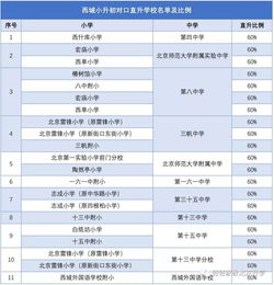 入学房产情况怎么选择