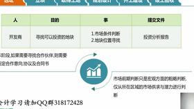 房产会计怎么分析指标