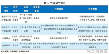房产会计怎么分析指标