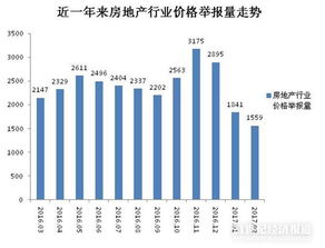 怎么增加房产价值