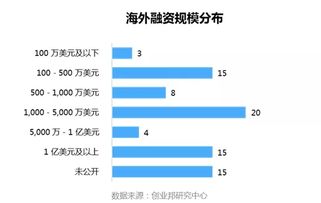 怎么增加房产价值