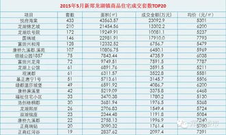 房产评估金额怎么计算