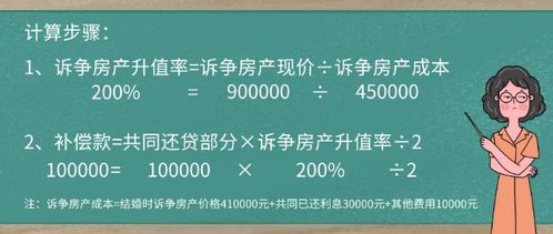 房产分割怎么算面积