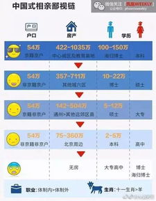房产分割怎么算面积