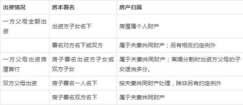 房产分割怎么算面积