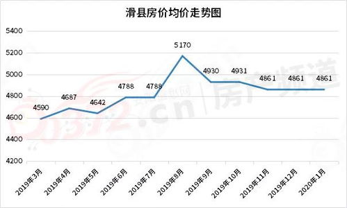 内黄房产怎么样