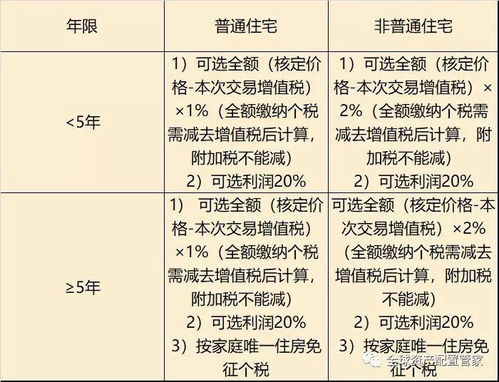 房产税费怎么算法