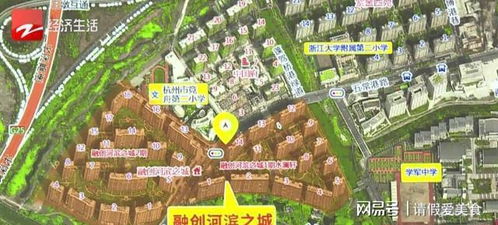 杭州大城北房产怎么选址