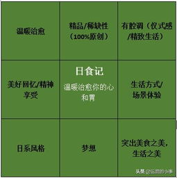 房产号怎么选题