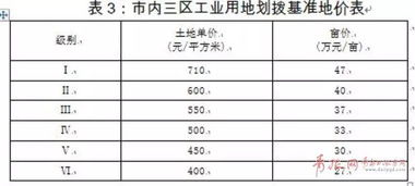 房产划拨怎么算