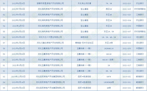 峰峰房产怎么提成