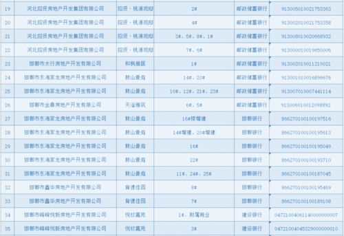 峰峰房产怎么提成