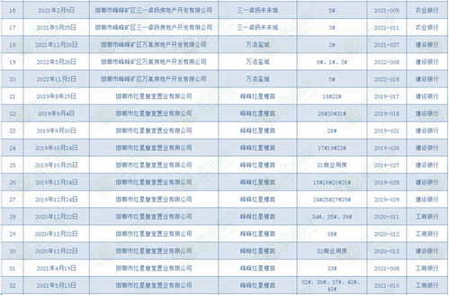 峰峰房产怎么提成