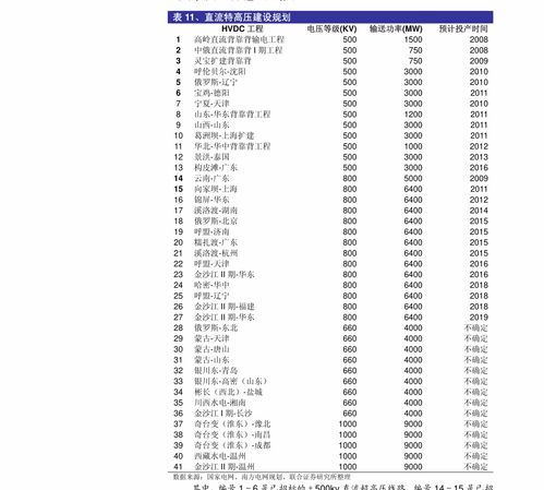 怎么查房产年份