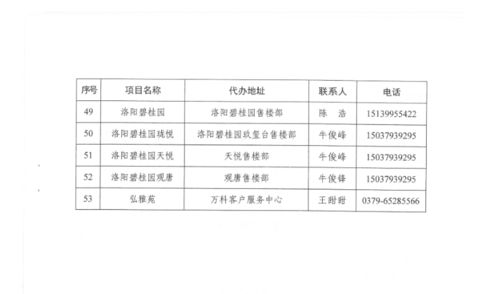 洛阳房产契税怎么交