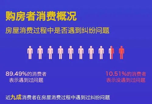 房产欺诈销售怎么投诉