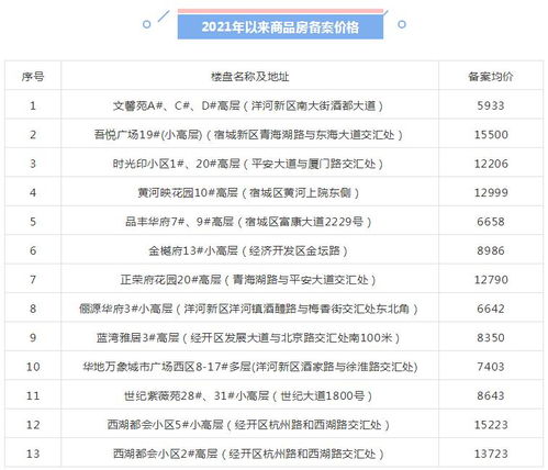 怎么查询房产价位