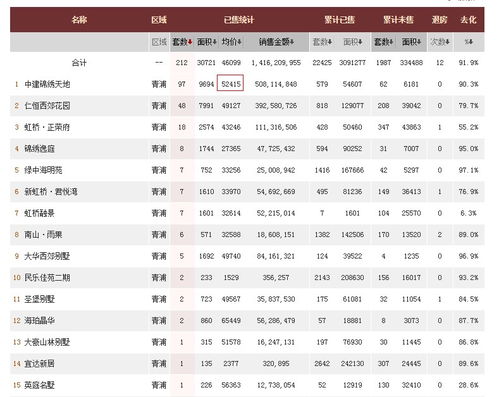 怎么查询房产价位