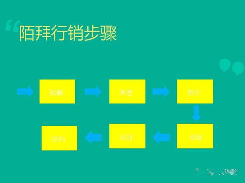 房产怎么拓客