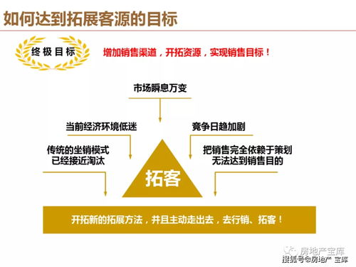 房产怎么拓客