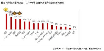 海外房产投资怎么算