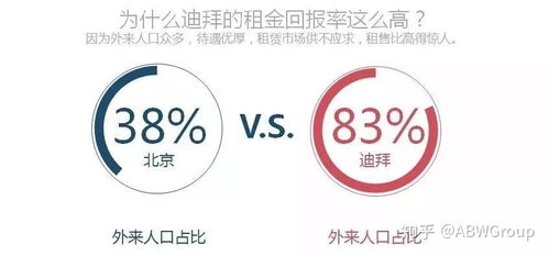 海外房产投资怎么算