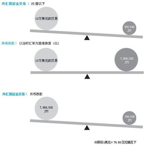 房产杠杆比例怎么算
