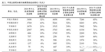 房产杠杆比例怎么算
