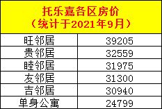 继承房产怎么计算房龄的