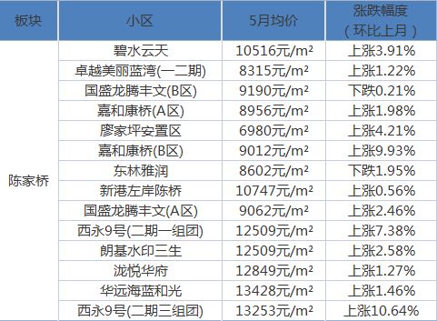 重庆房产退税怎么操作
