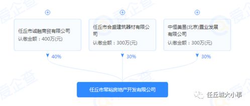 任丘房产办理怎么预约