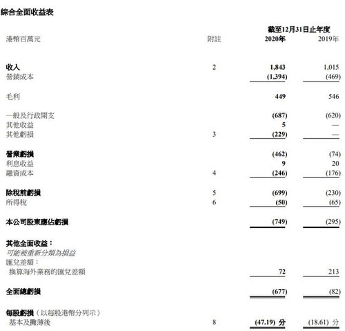房产怎么确认减值