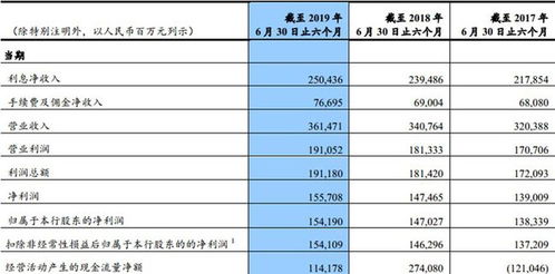 房产怎么确认减值