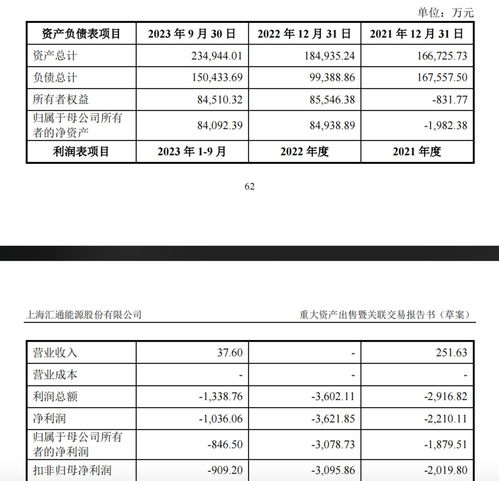 房产怎么确认减值