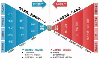 房产渠道怎么干