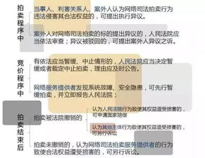 共有房产流拍后怎么办