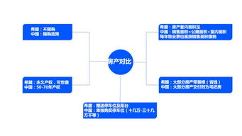 怎么识别房产质量