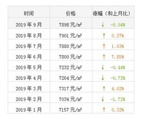 房产价格怎么计算
