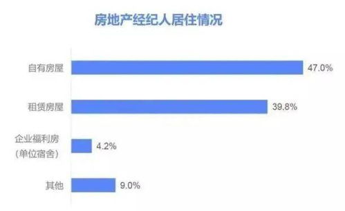 房产中介怎么去做销售呢