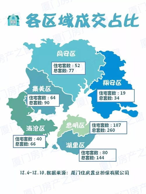 厦门房产成交数怎么查看