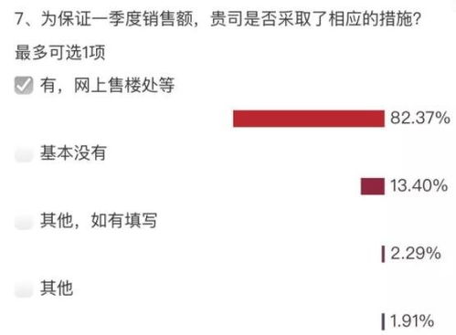 房产营销号怎么判定