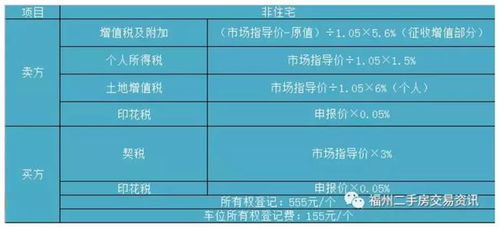 房产交首期怎么算
