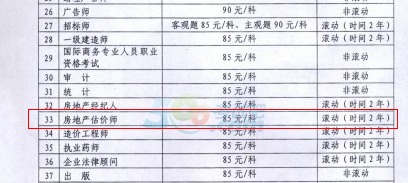 自建房产怎么评估价钱