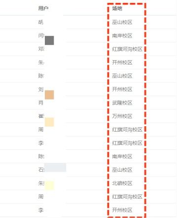 租房后怎么申请房产证号