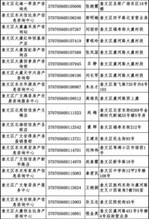 潍坊怎么查房产备案