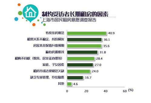 居民房产怎么查