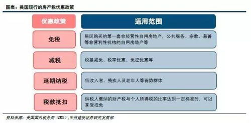 美国怎么收房产税
