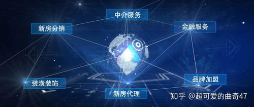 怎么加盟房产渠道